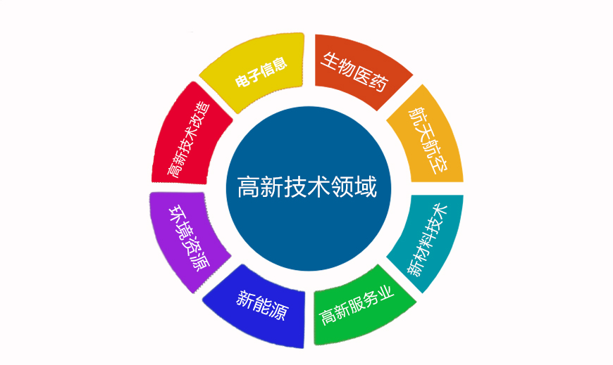 哪些企业可以申请高新认定,哪些企业能申请高企,哪些企业可以申请高新技术企业