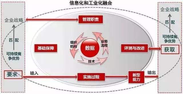 两化融合贯标咨询