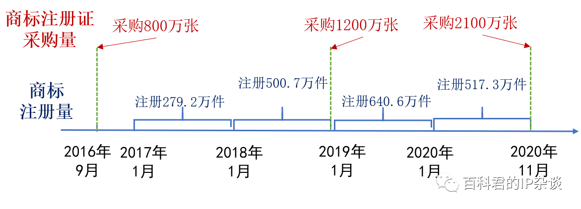 重庆商标注册,商标注册需要多少钱,重庆商标注册代理机构,重庆商标注册代理公司