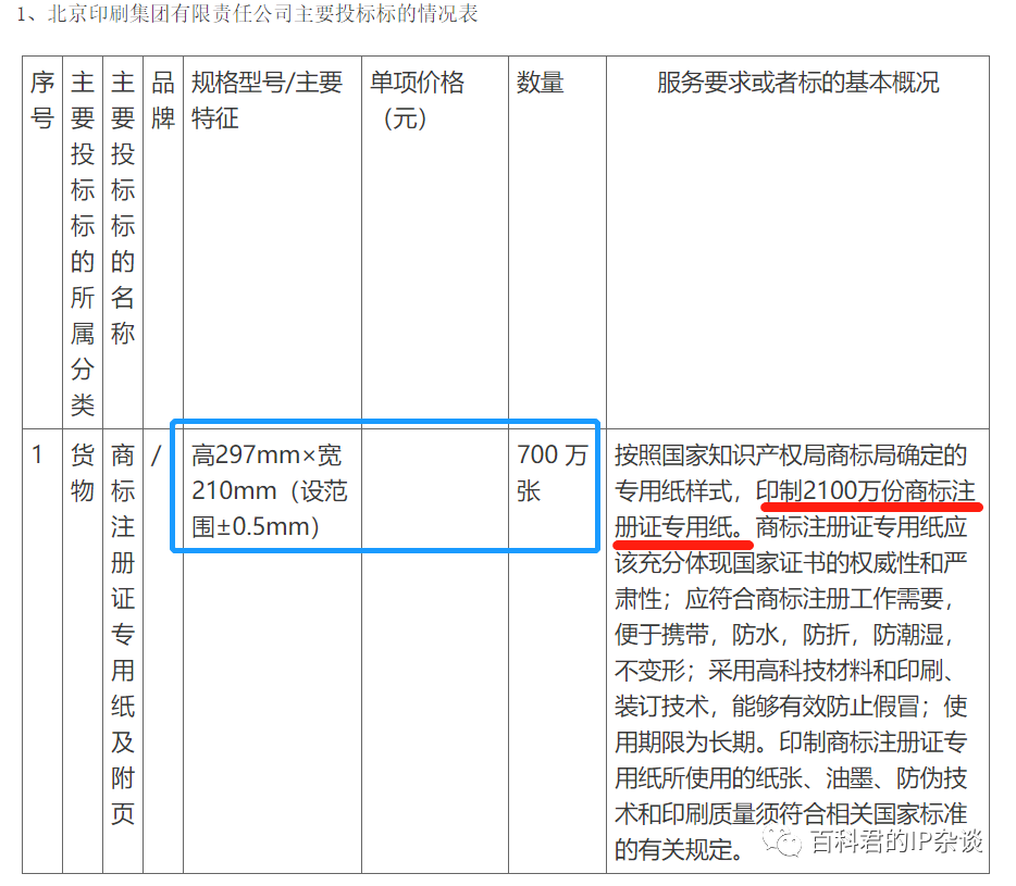 重庆商标注册,商标注册需要多少钱,重庆商标注册代理机构,重庆商标注册代理公司