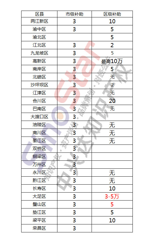 重庆知识产权贯标,重庆知识产权贯标奖励,重庆知识产权贯标政府奖励,重庆知识产权贯标补贴,重庆知识产权贯标机构,重庆知识产权贯标多少钱