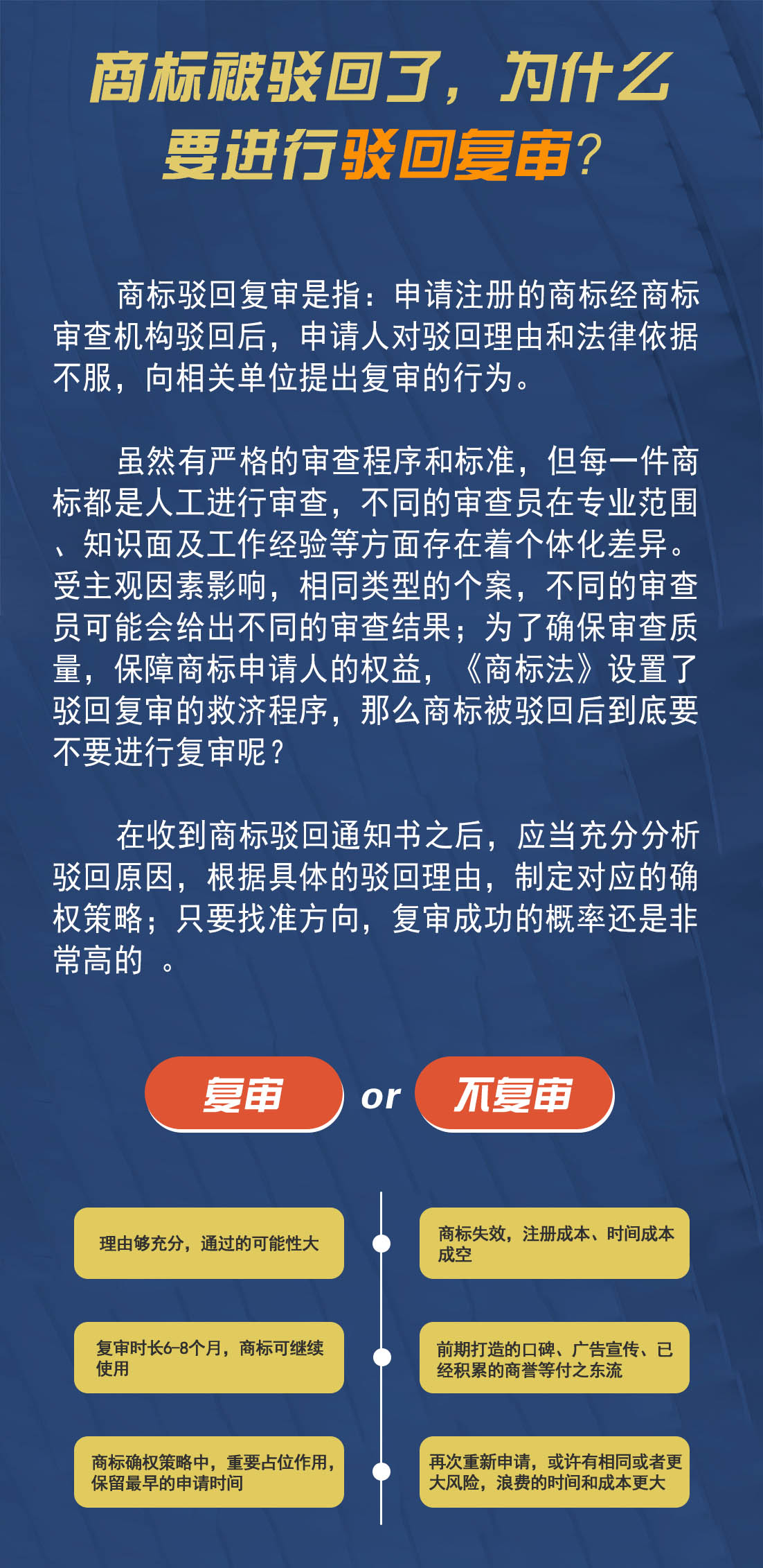 商标驳回复审,商标复审,商标被驳回怎么办,商标驳回复审流程,商标驳回复审费用,商标驳回复审多少钱,商标驳回复审费用