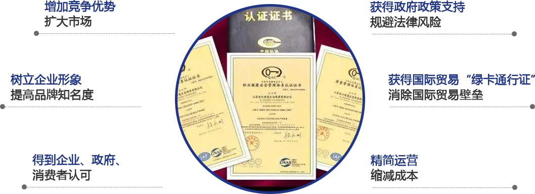 重庆iso体系认证,重庆体系认证代办,重庆ISO认证,重庆企业体系认证,重庆知识产权贯标,重庆两化融合贯标,重庆售后服务体系认证