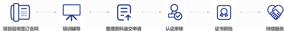 iso体系认证流程,重庆体系认证代办,重庆ISO体系认证,重庆企业体系认证,重庆知识产权贯标,重庆两化融合贯标,重庆售后服务体系认证